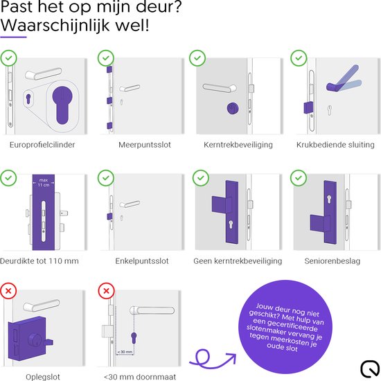 LOQED Touch Smart Lock - Slim Deurslot - Met Smart Home Integratie