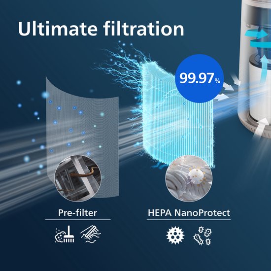 Philips FY0611/30 - Filter voor luchtbehandeling