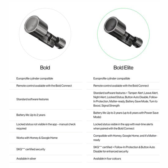 Bold Cilinder - Bold Elite - SX-45 - Slim deurslot - RVS - Zilver