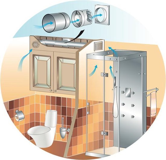 Vents buisventilator Quietline 125 mm - Axiale inline ventilator - 197 m³/h - Extra stil